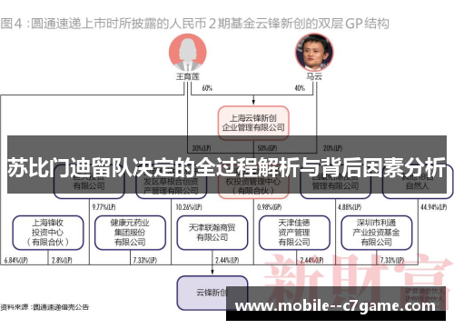 苏比门迪留队决定的全过程解析与背后因素分析