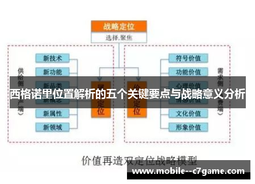 西格诺里位置解析的五个关键要点与战略意义分析
