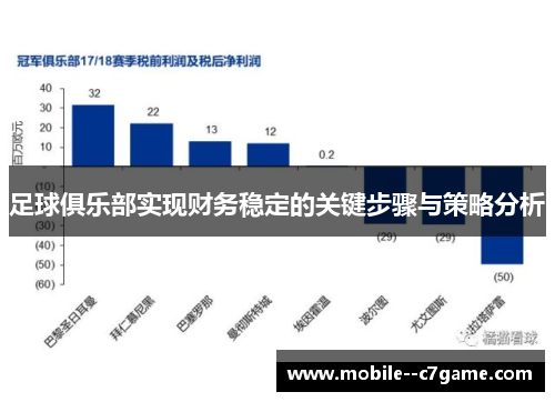 足球俱乐部实现财务稳定的关键步骤与策略分析 足球俱乐部实现财务稳定的关键步骤与策略分析