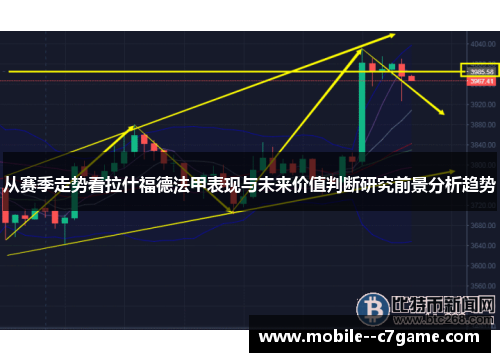 从赛季走势看拉什福德法甲表现与未来价值判断研究前景分析趋势