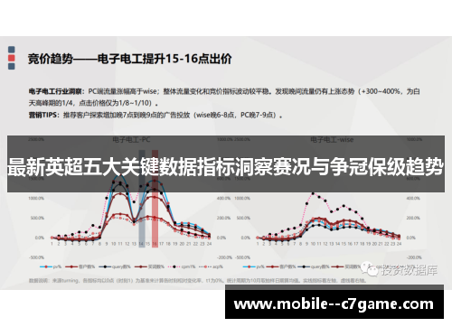 最新英超五大关键数据指标洞察赛况与争冠保级趋势 最新英超五大关键数据指标洞察赛况与争冠保级趋势